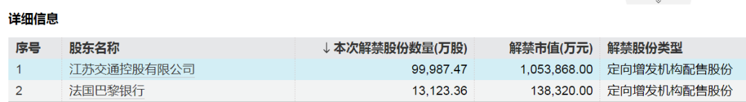 来源：Wind