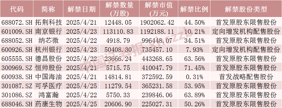 数据来源：Wind