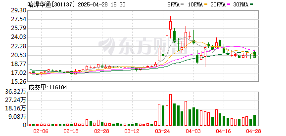 宝利配资 哈焊华通：截至4月20日股东户数为15132