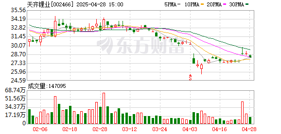 悦来网 天齐锂业：截至4月20日A股股东户数为282979