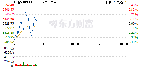 R图 SPX_0