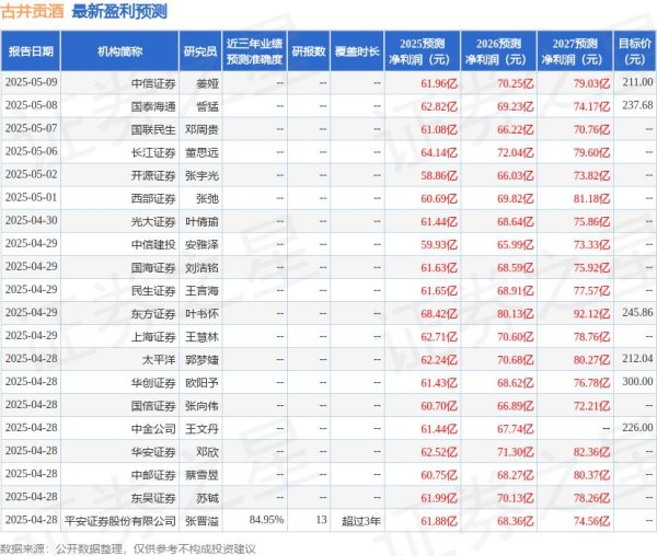 展鹏配资 华鑫证券：给予古井贡酒买入评级