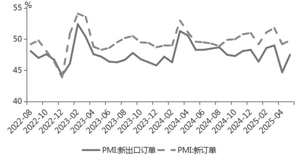 公富网配资 股指 有望继续上行