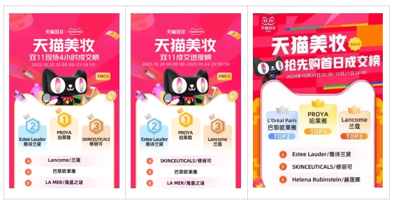 郑州配资网 “双十一”增势强劲，珀莱雅增长换挡中展现长期确定性